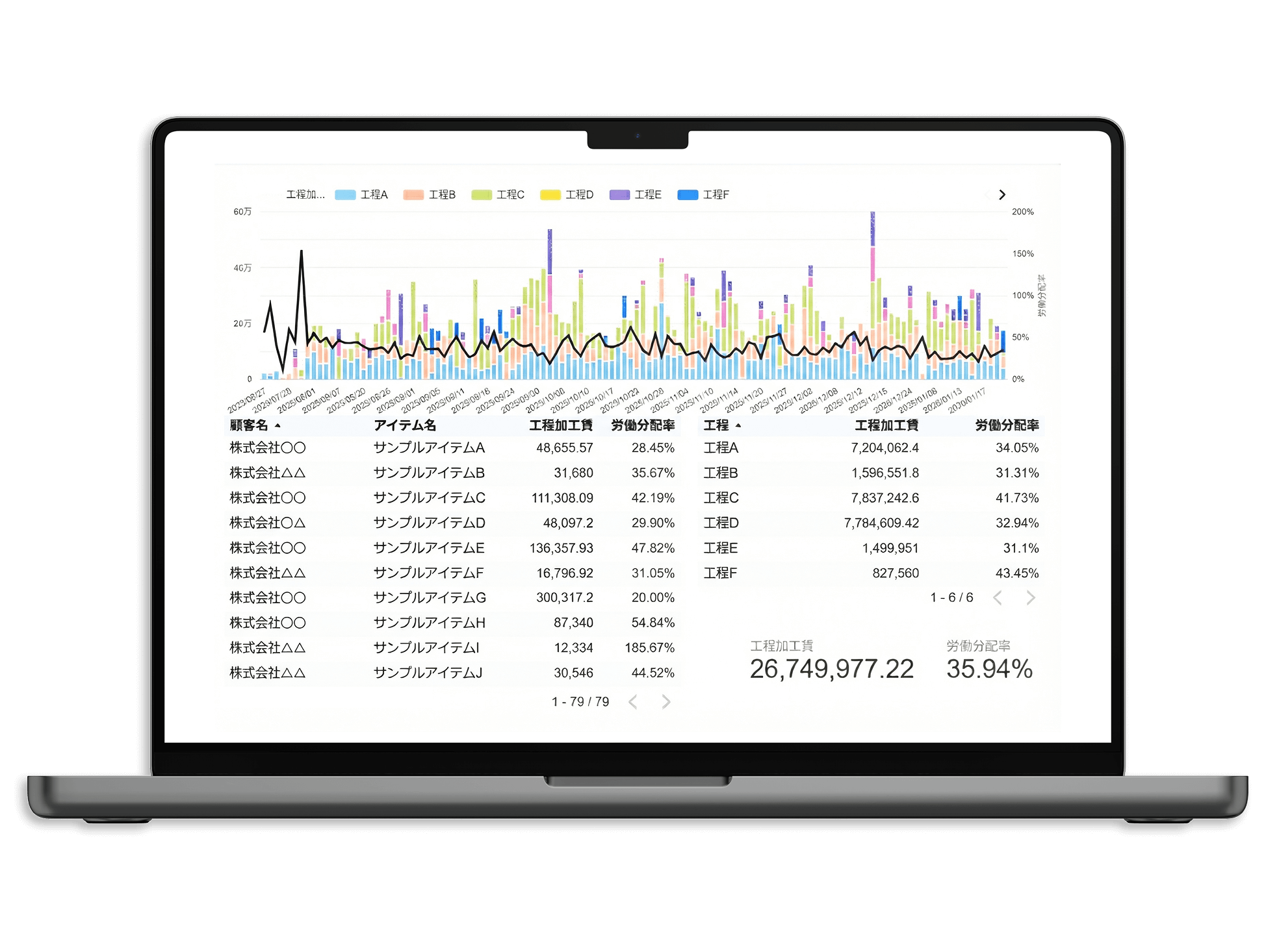 工程管理や労働分配率を一目で把握できる管理画面を表示したパソコン